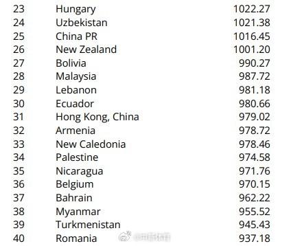 2024澳门精准正版资料63期_国际足联首次发布五人制足球世界排名：中国男足排名第84位  第1张