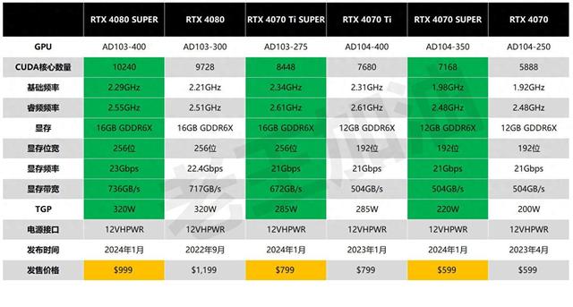 二四六王中王香港资料_深度评测丨 RTX 4070 SUPER应该是5000元以内最香游戏显卡吧？