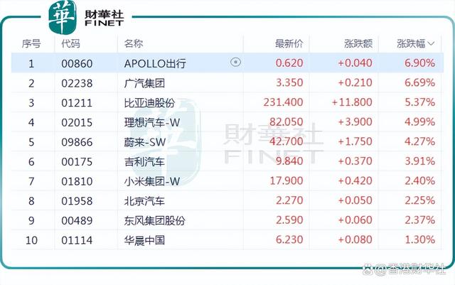 澳门一码一肖一特一中五码必中_汽车股涨势喜人！车企5月销量集体“回暖”，后市行情如何走？