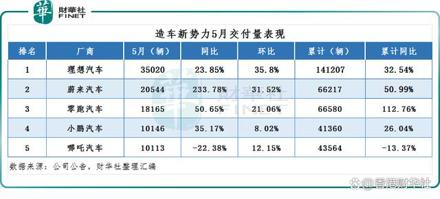 澳门一码一肖一特一中五码必中_汽车股涨势喜人！车企5月销量集体“回暖”，后市行情如何走？  第3张