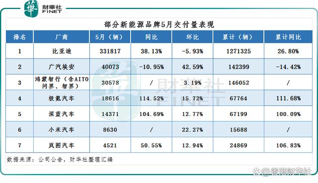 澳门一码一肖一特一中五码必中_汽车股涨势喜人！车企5月销量集体“回暖”，后市行情如何走？  第4张