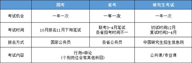 新澳天天开奖资料大全,考公还是考研？如何做出选择？  第4张