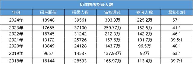 新澳天天开奖资料大全,考公还是考研？如何做出选择？  第2张