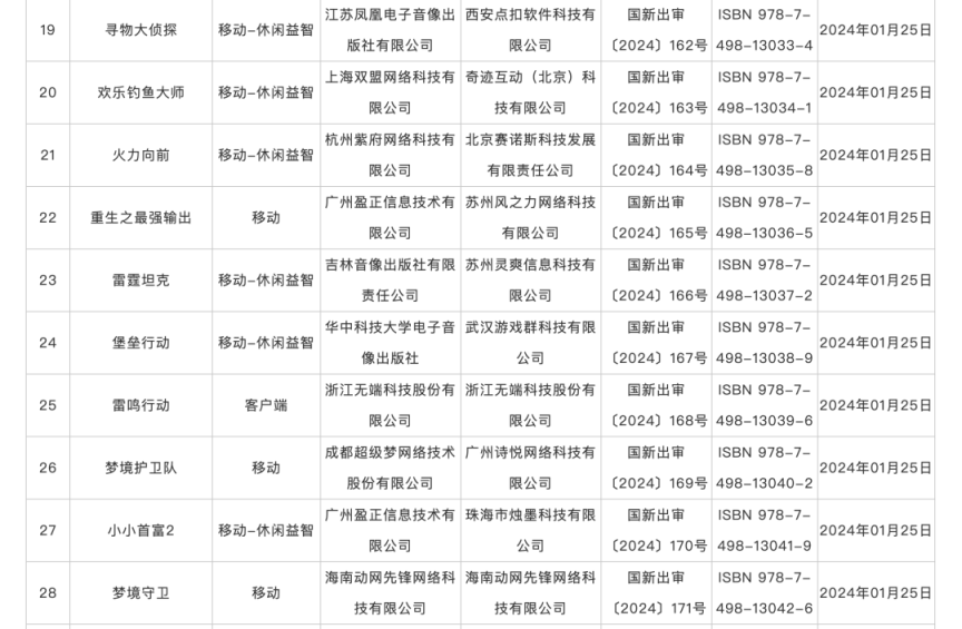 澳门必中三肖三码三期开奖号码_1月份国产网络游戏审批信息发布，共115款游戏获批