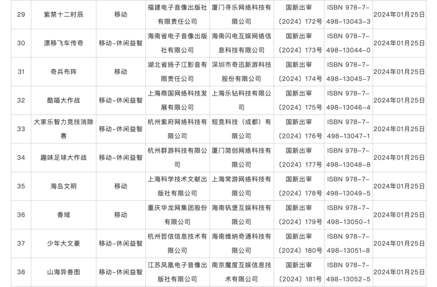 澳门必中三肖三码三期开奖号码_1月份国产网络游戏审批信息发布，共115款游戏获批