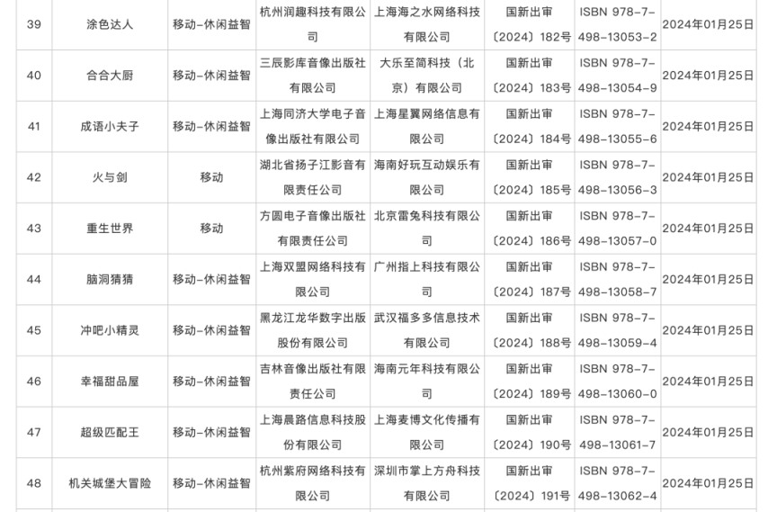 澳门必中三肖三码三期开奖号码_1月份国产网络游戏审批信息发布，共115款游戏获批