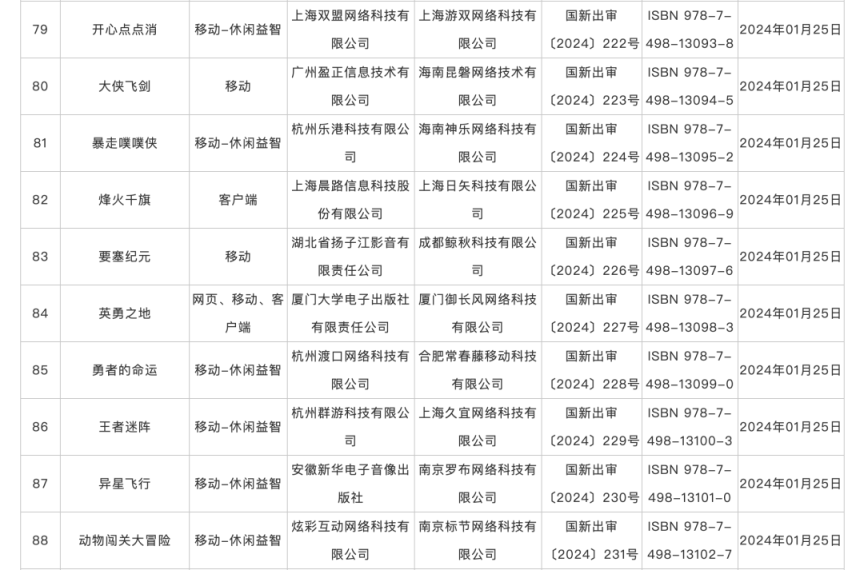 澳门必中三肖三码三期开奖号码_1月份国产网络游戏审批信息发布，共115款游戏获批  第9张