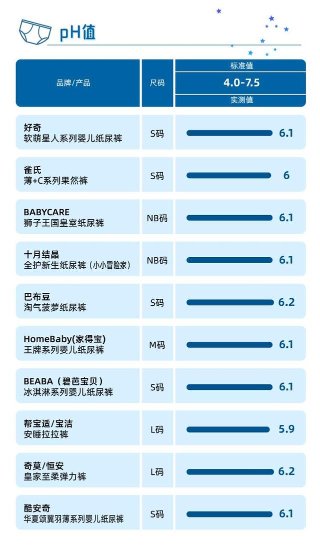 2024澳门资料正版大全一肖中特_10款纸尿裤测评：奇莫、家得宝等样品渗透性能相对表现较弱