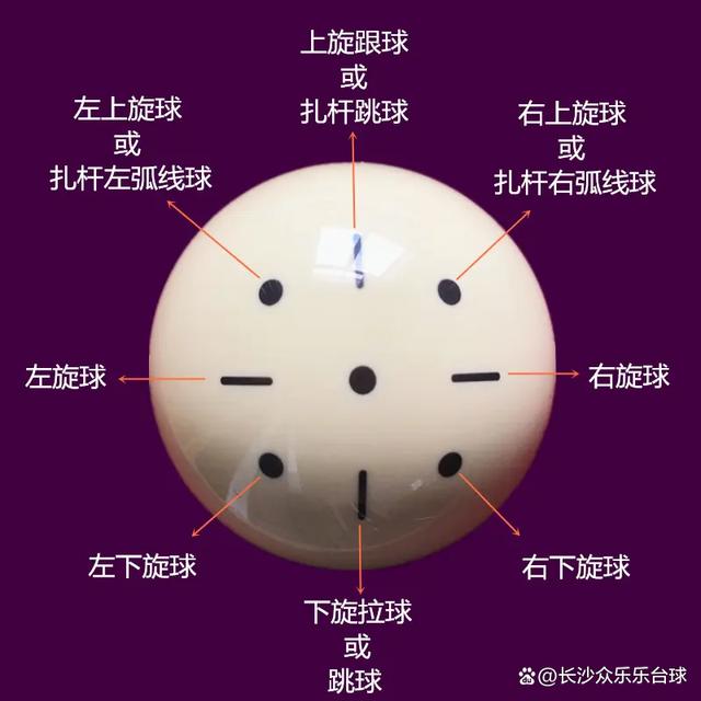 2024新澳门精准正版资料大全_台球五大基础技巧打法教学 学会球馆横着走