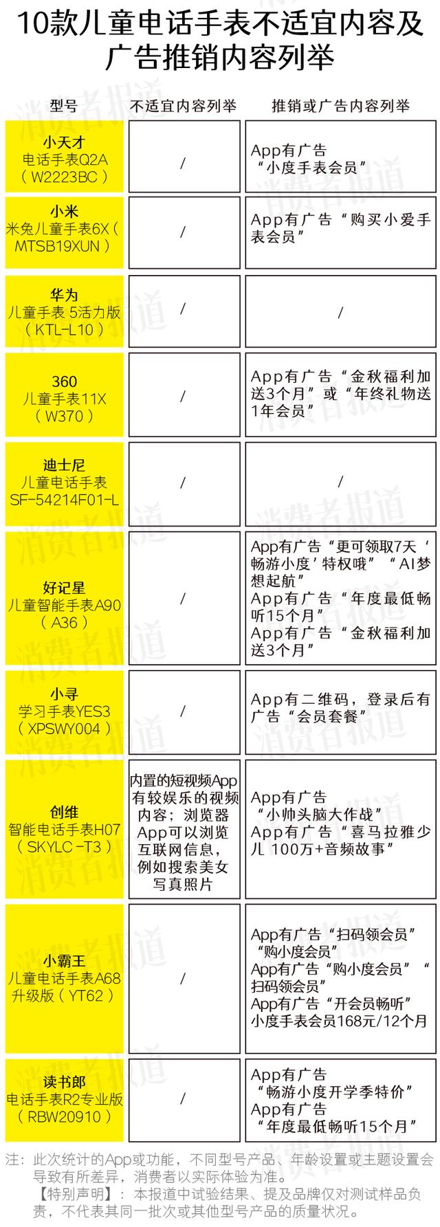 澳门天天开奖记录开奖结果查询,10款儿童电话手表App测评：部分手表可能被儿童钻漏洞，查看色情、暴力信息