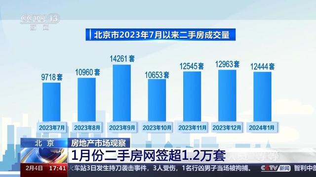 澳门精准免费资料大全使用方法_下跌还是回暖？跨入2024年的中国房地产有啥新动态  第7张