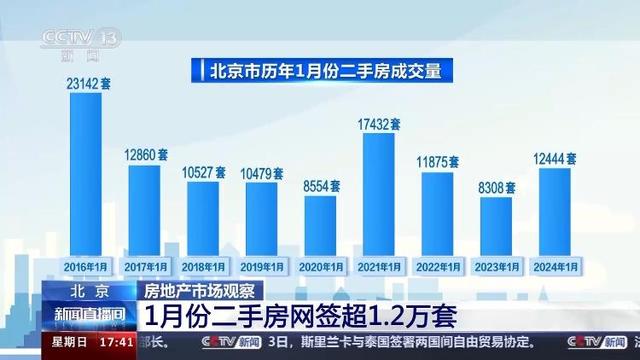 澳门精准免费资料大全使用方法_下跌还是回暖？跨入2024年的中国房地产有啥新动态  第6张