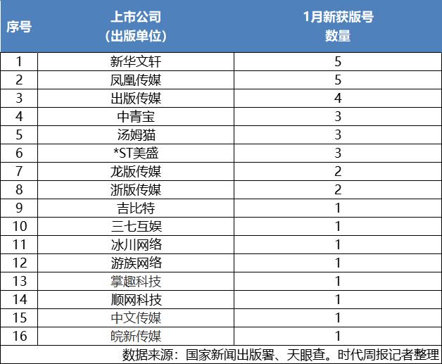 4949澳门今天开的什么码,游戏业迎开门红！1月游戏版号获批再破百，“小游戏”占了半壁江山