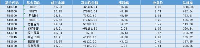 新奥门管家婆免费大全,场内ETF资金动态：继续看好AI应用大产业趋势和顺周期投资机会，游戏行业增速重回高增长，游戏ETF大涨  第3张