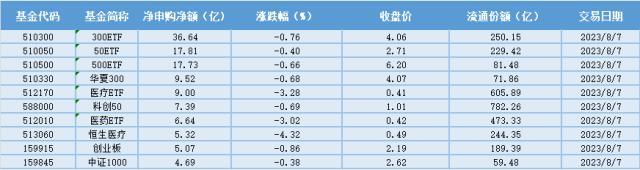 新奥门管家婆免费大全,场内ETF资金动态：继续看好AI应用大产业趋势和顺周期投资机会，游戏行业增速重回高增长，游戏ETF大涨  第4张