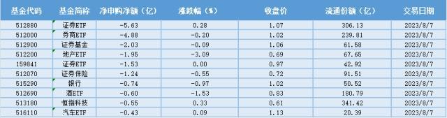 新奥门管家婆免费大全,场内ETF资金动态：继续看好AI应用大产业趋势和顺周期投资机会，游戏行业增速重回高增长，游戏ETF大涨