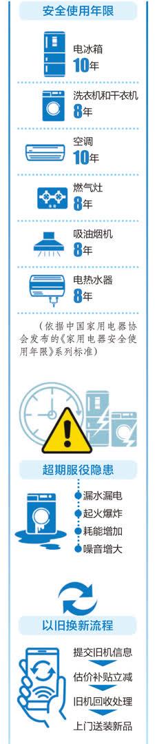 626969澳彩资料2024年_调查｜你家冰箱用多久了？家电超期服役或成“定时炸弹”  第1张