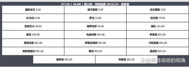 白小姐一码中期期开奖结果查询,意甲夺冠概率出炉：国米一马当先，尤文难，罗马悬，米兰淡然！