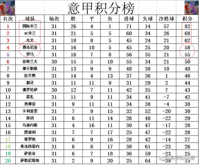 澳门六开彩最新开奖号码,意甲最新积分战报 逆转绝杀 多AC米兰14分 国米仍能冲击尤文纪录