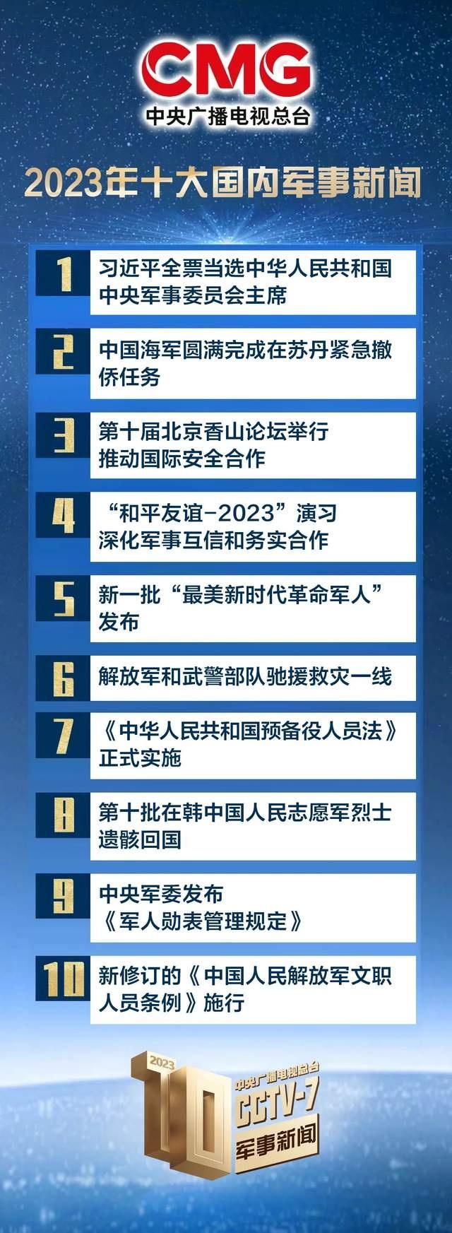 2024年澳门精准资料大全,中央广播电视总台发布2023年十大国内、十大国际军事新闻  第1张