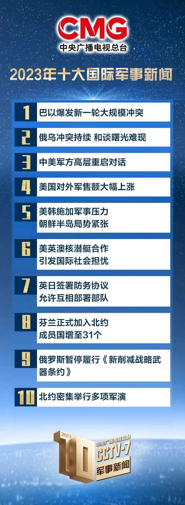 2024年澳门精准资料大全,中央广播电视总台发布2023年十大国内、十大国际军事新闻  第2张