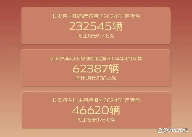 4949澳门开奖结果查询,1月汽车销量排行榜：61家车企/品牌销量排名，长安夺冠