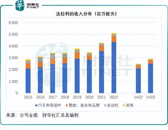 2024澳门精准正版资料大全_「传统汽车巨头逆袭」法拉利会不会熄火？  第3张