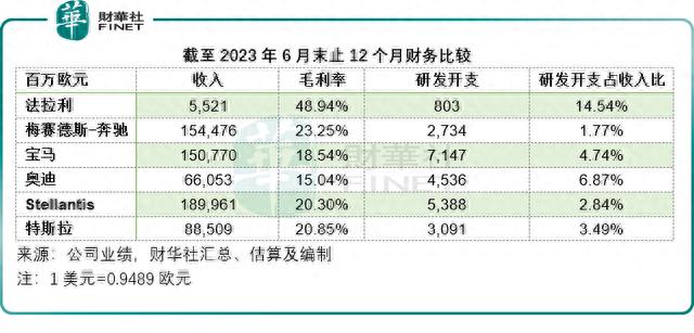 2024澳门精准正版资料大全_「传统汽车巨头逆袭」法拉利会不会熄火？  第4张