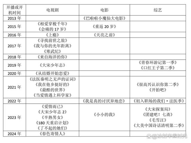 2024新澳门天天开好彩大全,只讲明星不讲八卦2·周雨彤