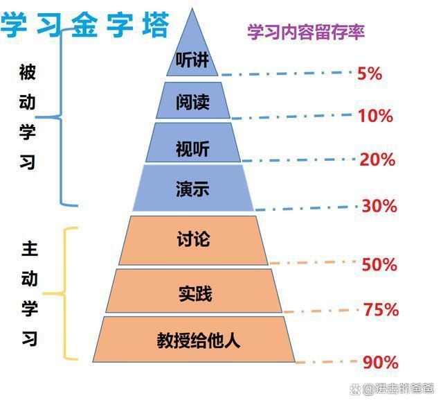 2024新澳门的资料大全,学习体系篇1期：费曼学习法