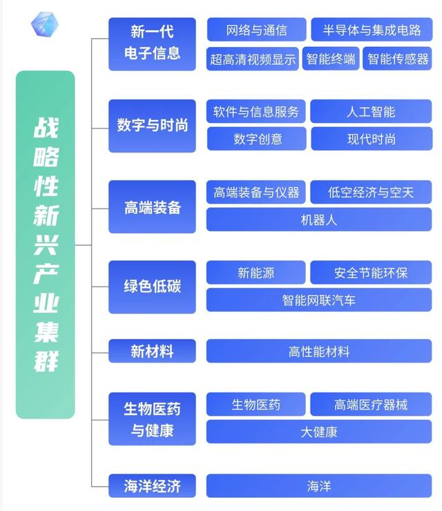 新澳管家婆资料2024年85期,2024Q1全国体育政策汇总：低空经济、足球、青少年体育划重点  第3张