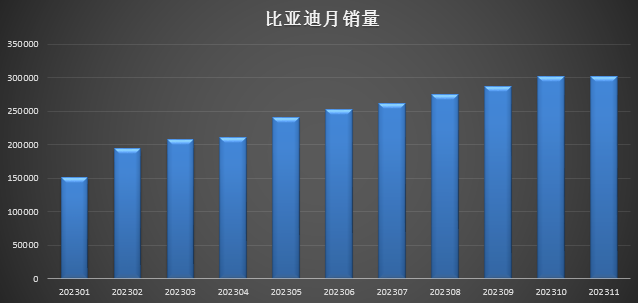 新奥彩2024年免费资料查询,降价+车展，也难唤醒11月车市活力｜见智研究