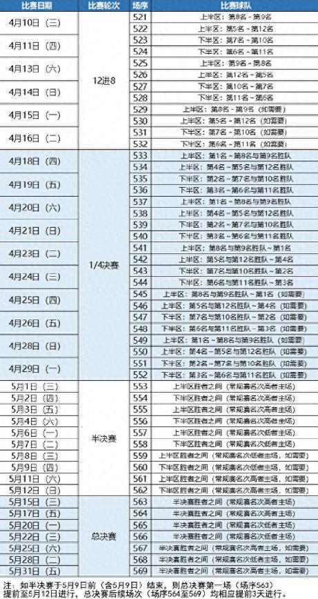 2024年新澳门免费资料,CBA季后赛12队确定！姚明重大发声，中国男篮换帅悬念揭开