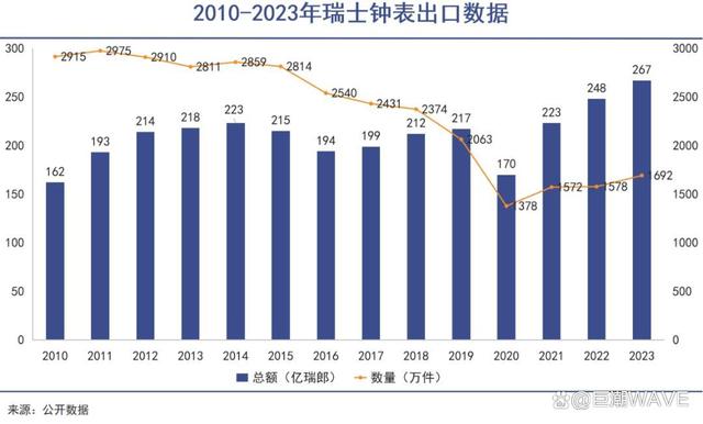 2024澳门免费资料大全今晚,瑞士名表遭遇断崖式大降温