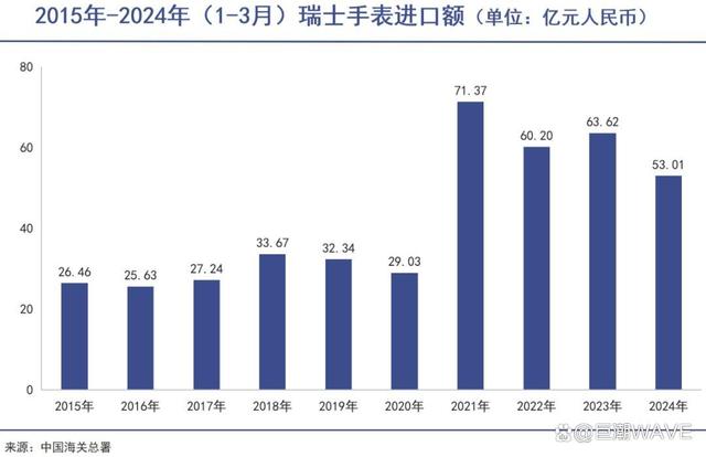 2024澳门免费资料大全今晚,瑞士名表遭遇断崖式大降温