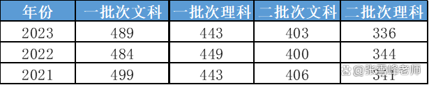 2024年新奥开奖结果_热门高校录取位次大起底，某211院校为何暴跌2万位次