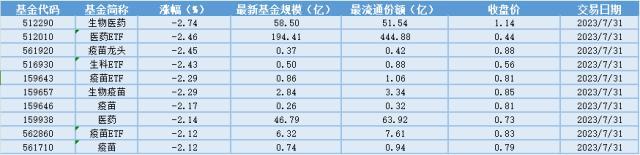 新澳精准资料免费提供网站有哪些_场内ETF资金动态：7月88款游戏获版号，游戏行业回暖趋势明显，游戏行业大涨