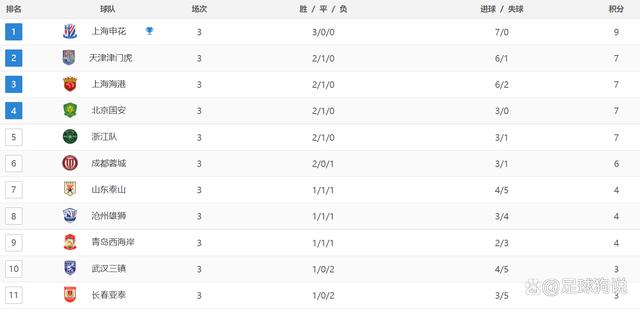 二四六期期正版资料下载,中超最新战报：津门虎3场不败，山东泰山0-3惨败，浙江2-1险胜  第4张