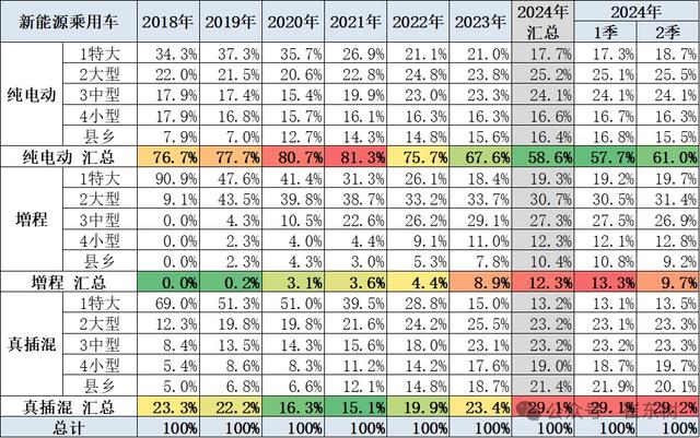 2024澳门正版资料免费大全,崔东树：6月新能源车市场零售呈走稳特征 同比增长29% 环比增长6%  第9张