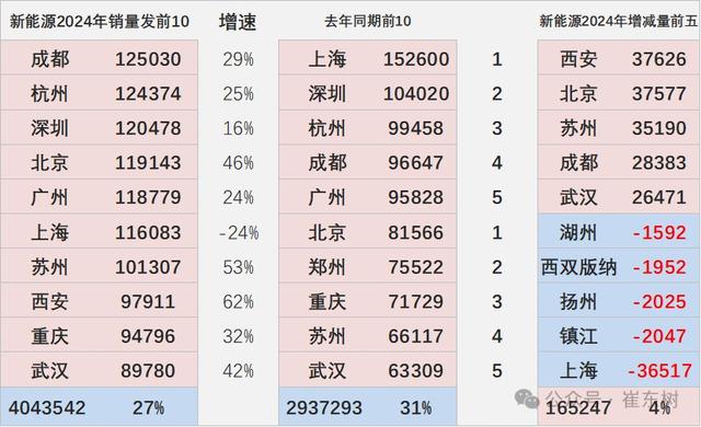 2024澳门正版资料免费大全,崔东树：6月新能源车市场零售呈走稳特征 同比增长29% 环比增长6%  第11张