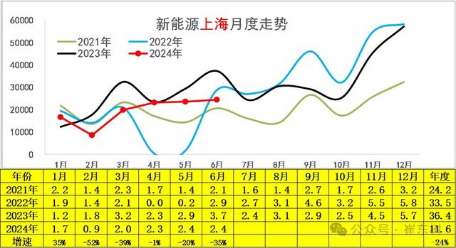 2024澳门正版资料免费大全,崔东树：6月新能源车市场零售呈走稳特征 同比增长29% 环比增长6%  第15张