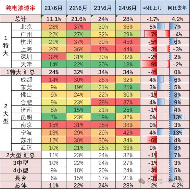 2024澳门正版资料免费大全,崔东树：6月新能源车市场零售呈走稳特征 同比增长29% 环比增长6%  第12张