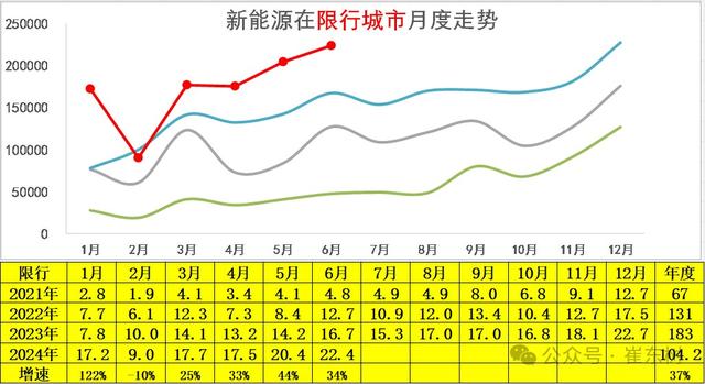 2024澳门正版资料免费大全,崔东树：6月新能源车市场零售呈走稳特征 同比增长29% 环比增长6%  第16张