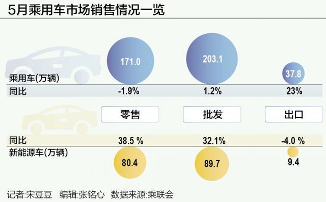 黄大仙精准内部三肖三码,5月车市“淡季不淡”  第1张