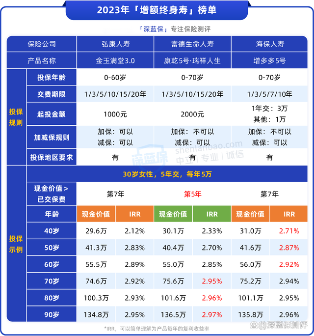 澳门精准的资料大全一肖一码_越理财越穷？究竟理财产品怎么买最合适？  第3张