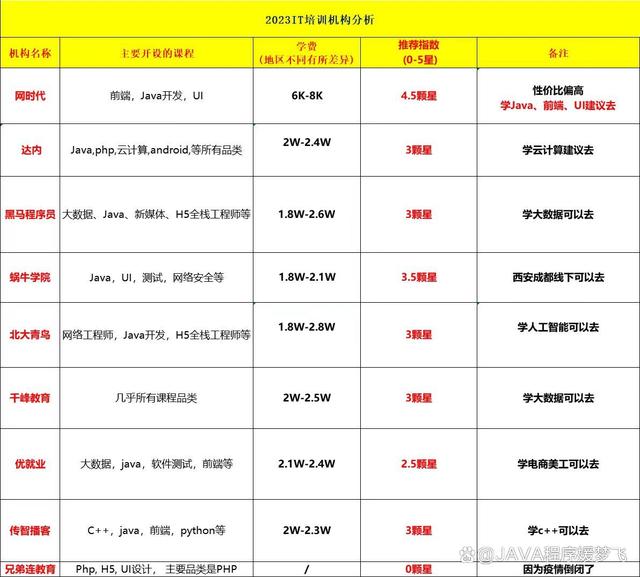 2024澳门精准正版免费资料大全,小白必读，入行IT选择机构避坑指南  第4张