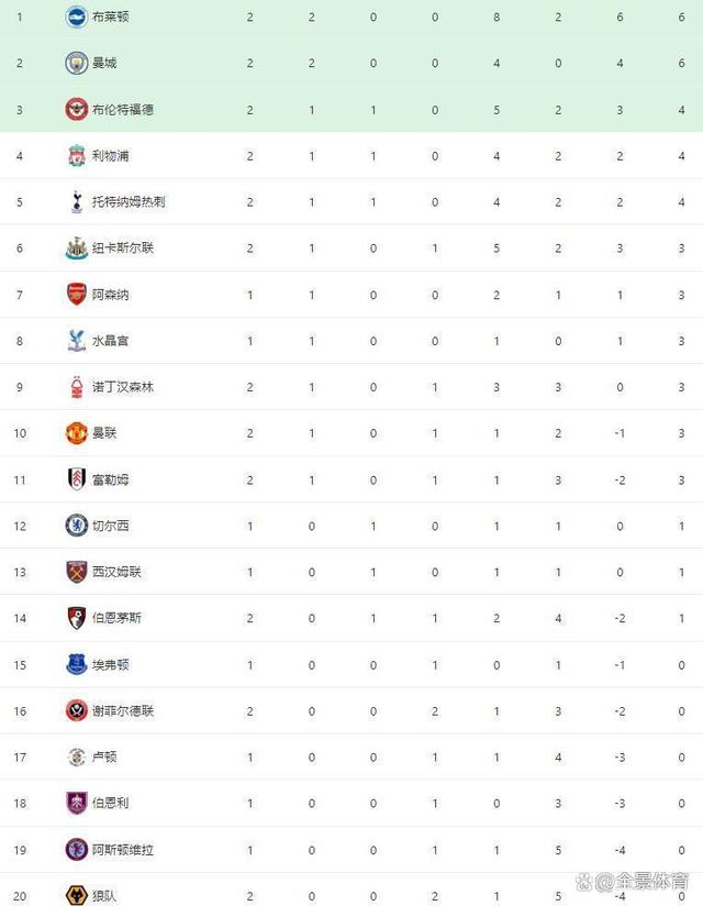 二四六玄机资料最新更新_英超最新积分榜：曼城两连胜暂列次席，热刺完胜曼联升至第5