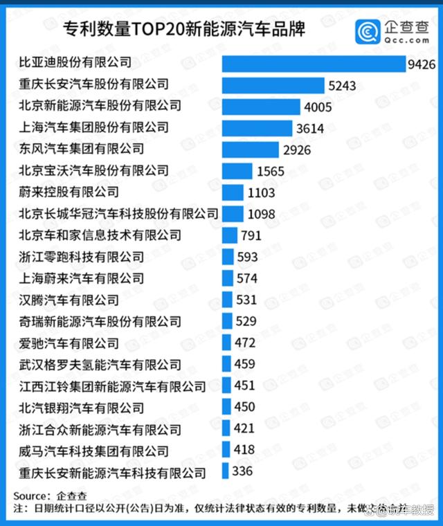 香港期期准资料大全,3个月产100万台！自主品牌用实力体现遥遥领先 比亚迪上限在哪？  第11张