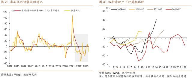 管家婆一码中一肖2024_房地产政策迎来大变化！释放两大明确信号  第3张