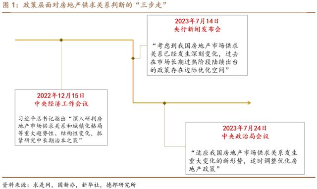 管家婆一码中一肖2024_房地产政策迎来大变化！释放两大明确信号  第2张